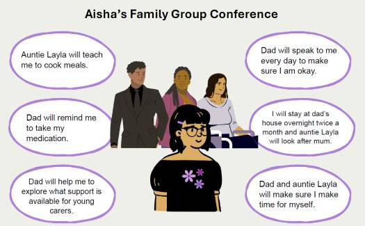 Aisha's family support offer