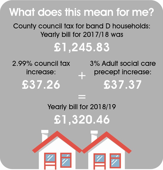 council-tax-in-hertfordshire-hertfordshire-county-council-www